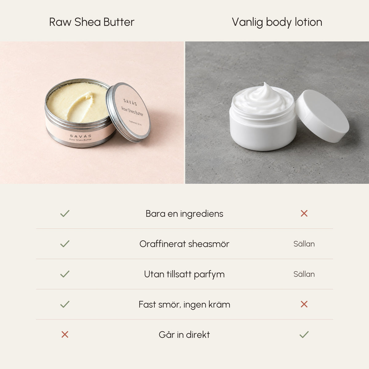 Jämförelse i tabell mellan Raw Shea Butter från SAVÁS och en vanlig body lotion i burk